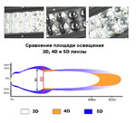 Светодиодная балка-фара свет Combo 240 Вт панорамная (6363)