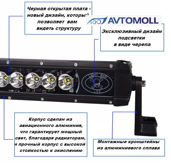 Led light