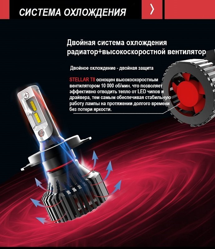 Светодиодные лампы T8
